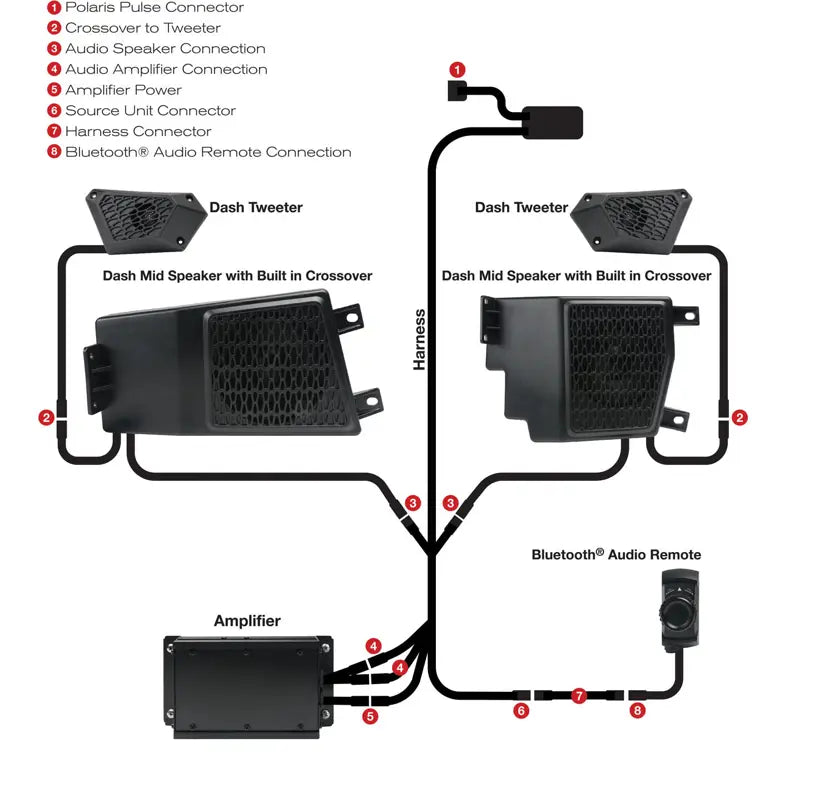 Polaris 2882696 - Bluetooth® Integrated 200 Watt Audio System by MBQuart